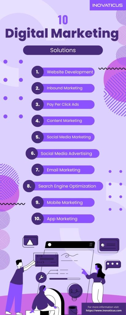 10 Powerful Digital Marketing Solutions For You | Inovaticus