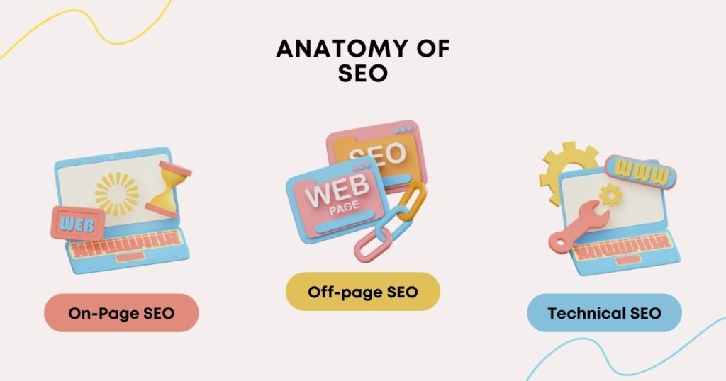 Anatomy Of SEO Campaigns