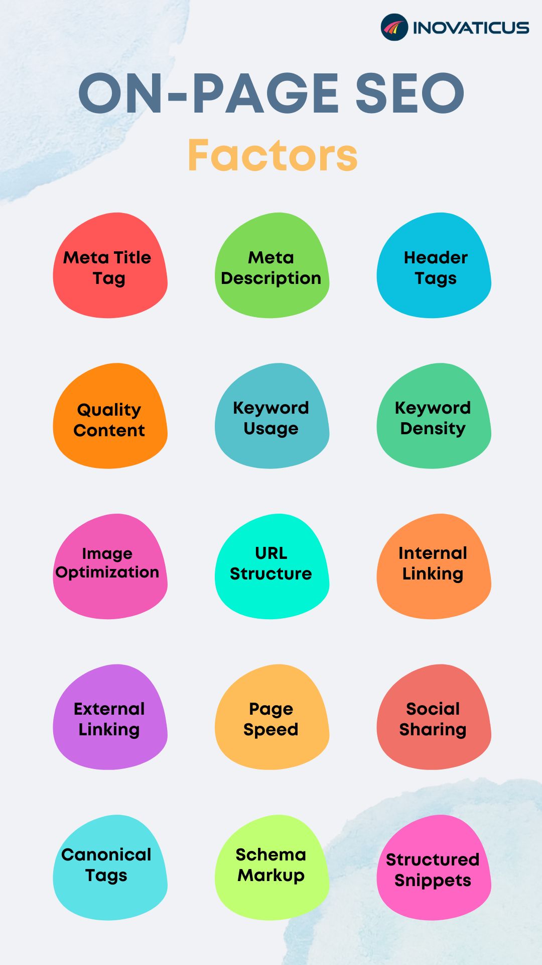 An infographic of On-page SEO Factors