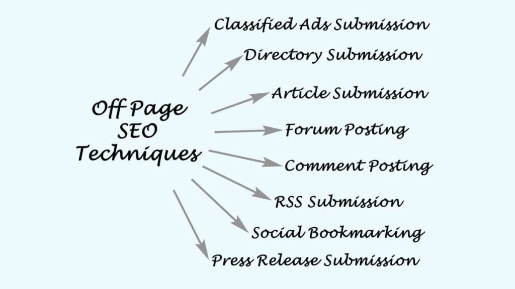 Off Page SEO Techniques